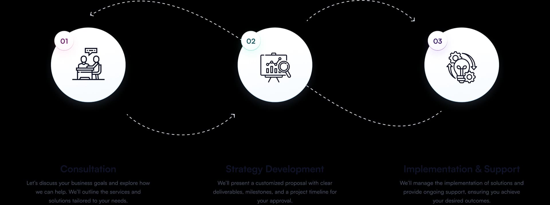 Client Onboarding process