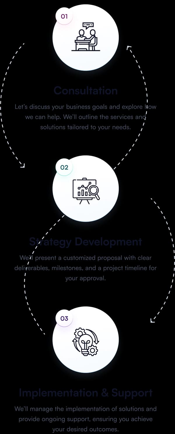 Client Onboarding process